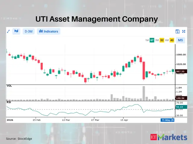 UTI Asset Management Company