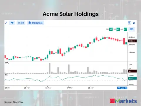 Acme Solar Holdings