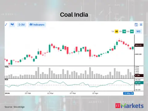 Coal India