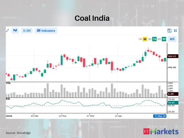Coal India