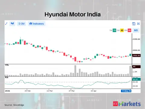 Hyundai Motor India