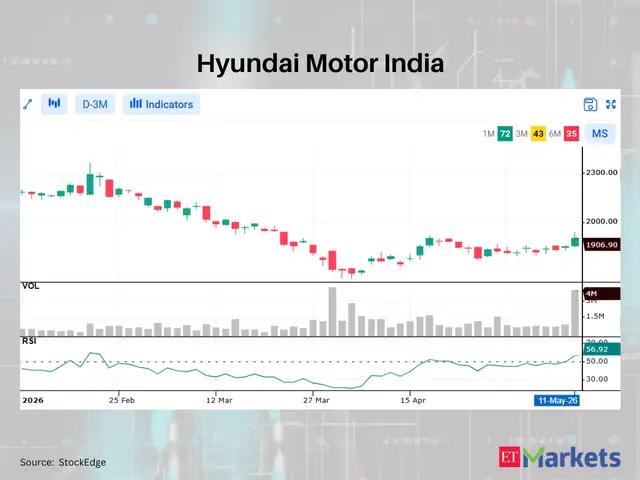 Hyundai Motor India