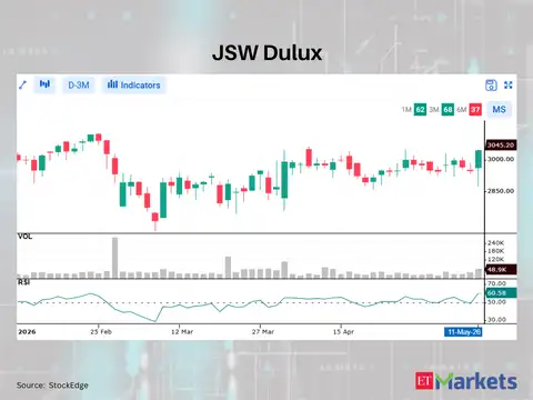JSW Dulux