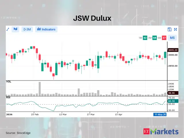 JSW Dulux