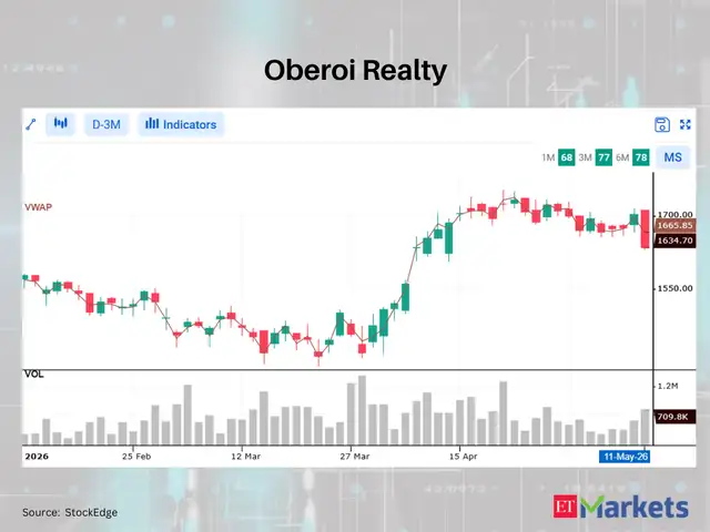 Oberoi Realty