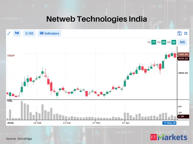 Netweb Technologies India