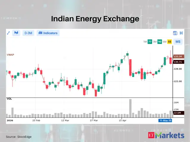 Indian Energy Exchange