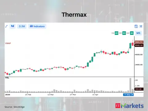 Thermax