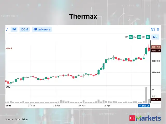 Thermax