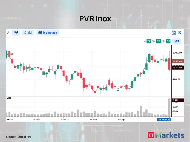 PVR Inox