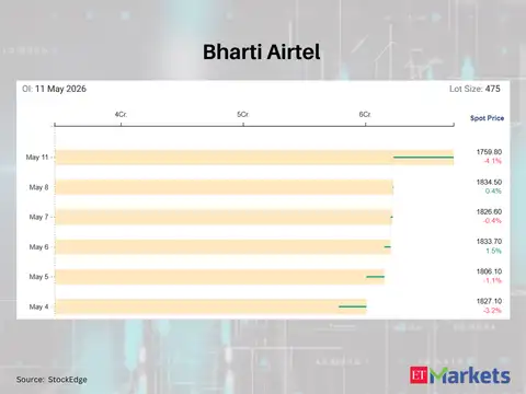 Bharti Airtel