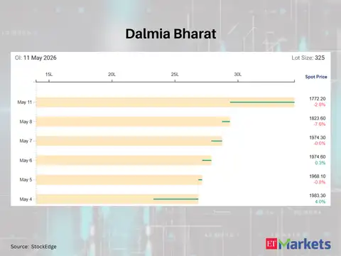Dalmia Bharat