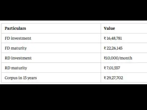 SIP in 15 years: How compounding boosts long-term wealth