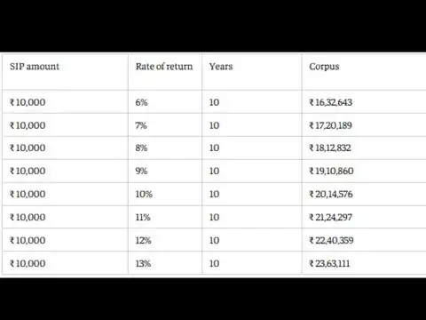 RD in 20 years: Can fixed-income investing build a large corpus?