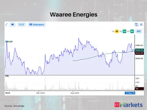 Waaree Energies
