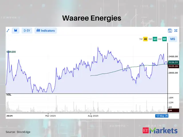 Waaree Energies