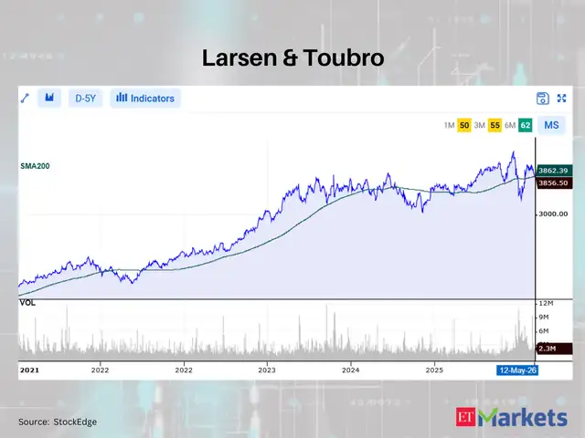 Larsen & Toubro