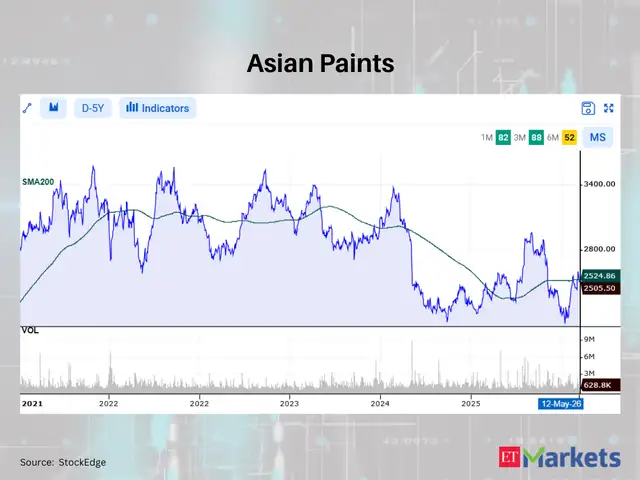 Asian Paints