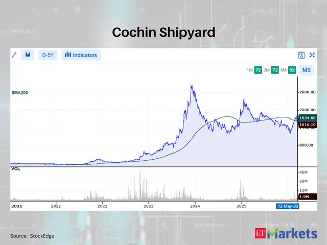 Cochin Shipyard