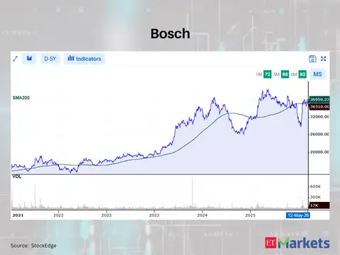 Bosch