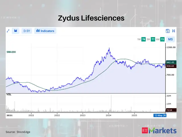 Zydus Lifesciences
