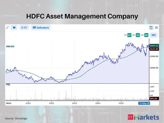 HDFC Asset Management Company