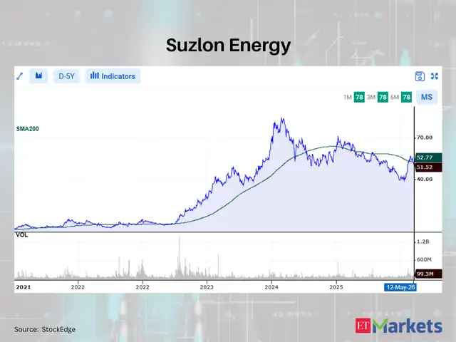 Suzlon Energy