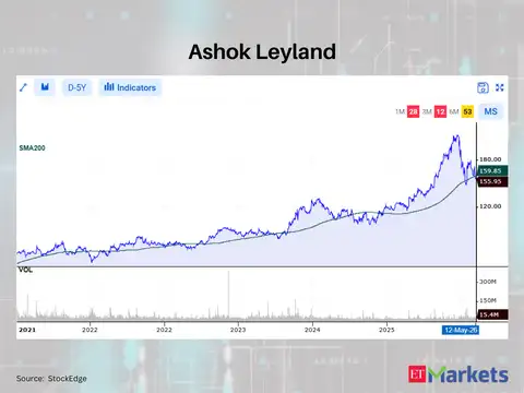 Ashok Leyland