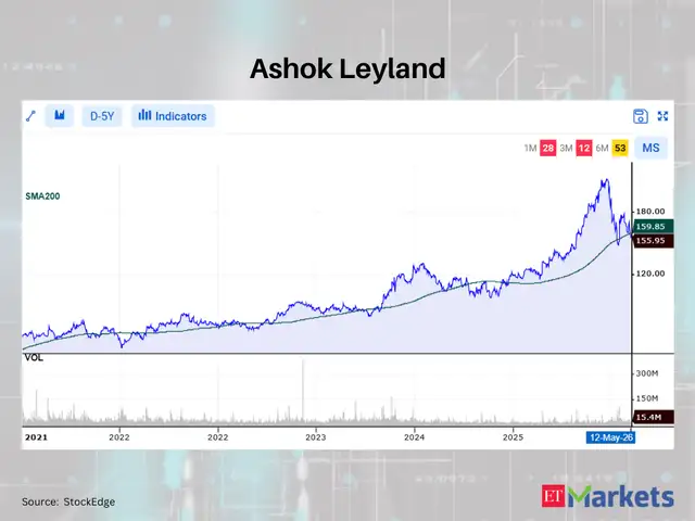 Ashok Leyland