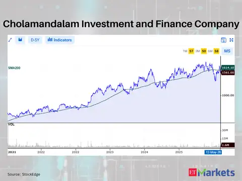 Cholamandalam Investment and Finance Company