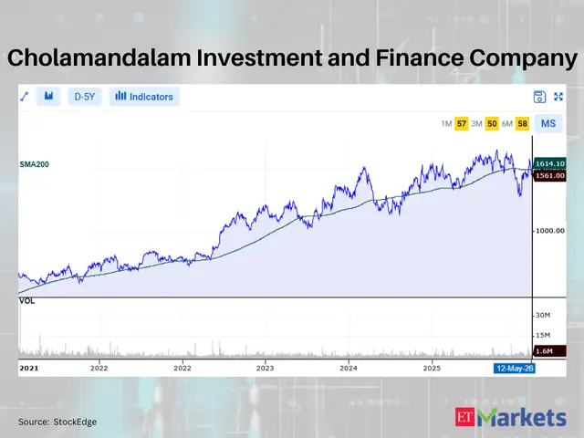 Cholamandalam Investment and Finance Company