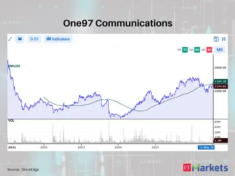 One97 Communications