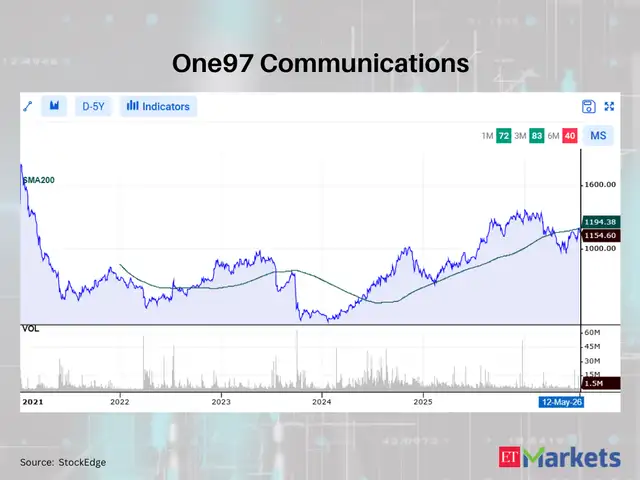 One97 Communications