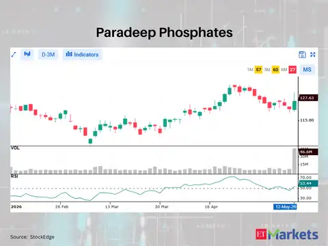 Paradeep Phosphates