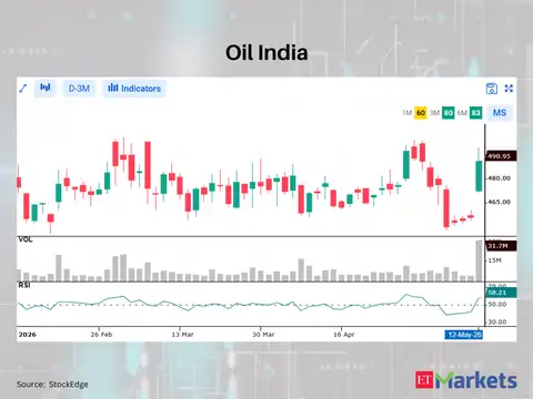 Oil India