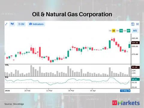 Oil & Natural Gas Corporation