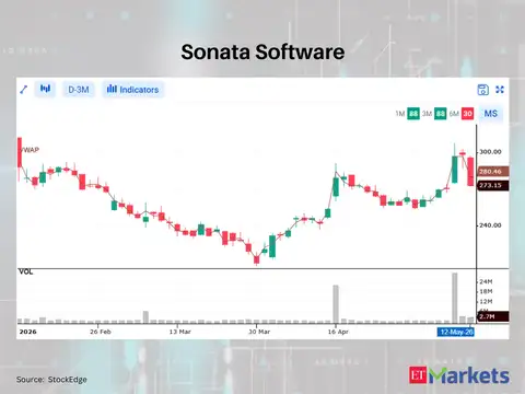 Sonata Software