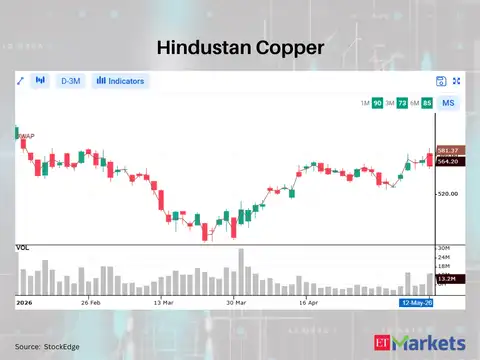 Hindustan Copper