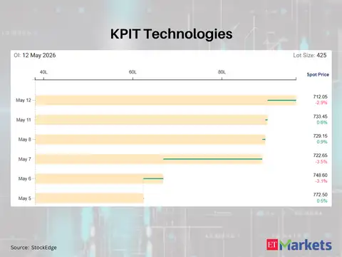 KPIT Technologies
