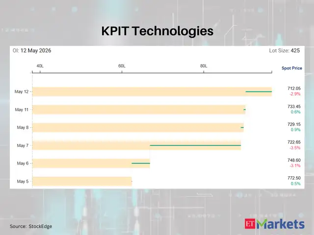 KPIT Technologies