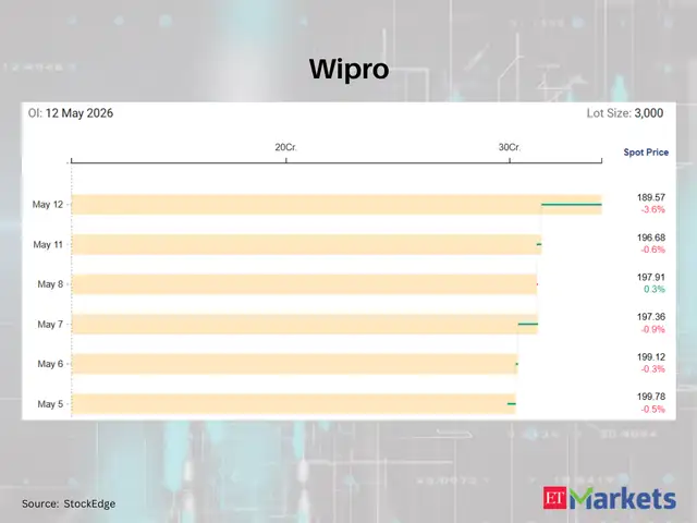 Wipro