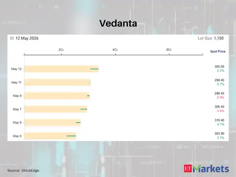 Vedanta