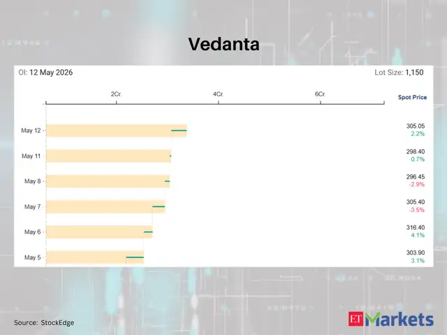 Vedanta