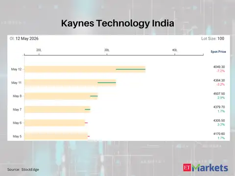 Kaynes Technology India