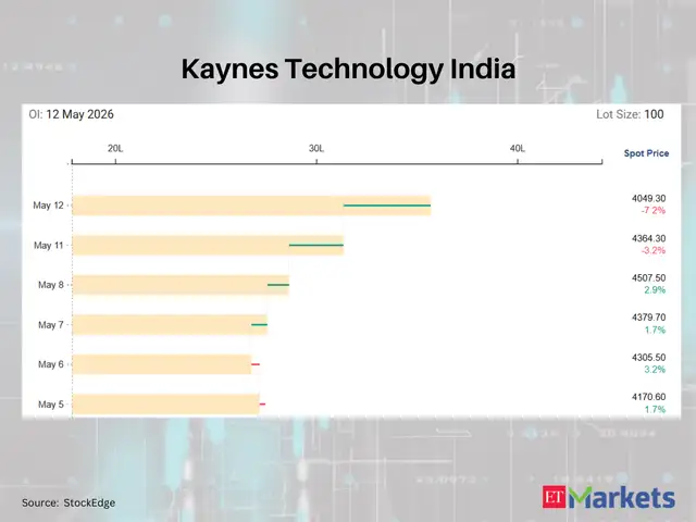 Kaynes Technology India