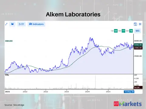 Alkem Laboratories