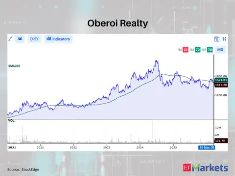 Oberoi Realty