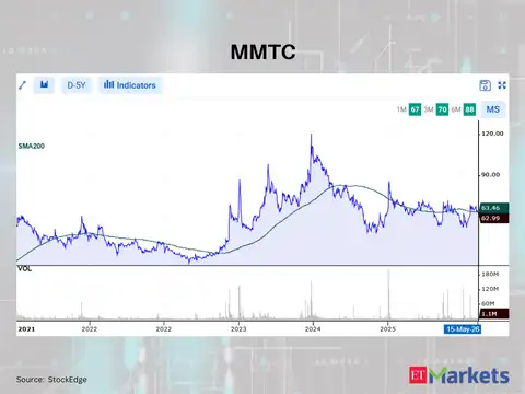 MMTC