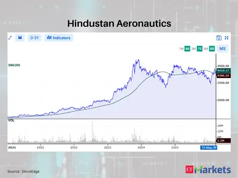 Hindustan Aeronautics