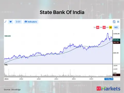State Bank Of India